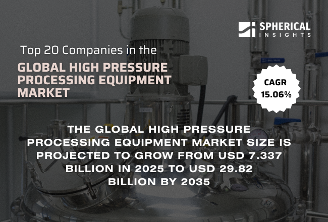 世界の高圧処理（HPP）装置市場における主要企業トップ20（2026年～2035年）：Spherical Insightsによる専門的見解