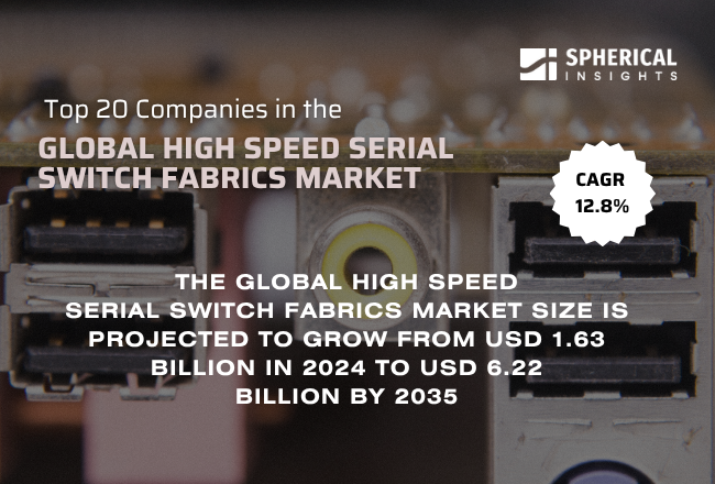Global High Speed Serial Switch Fabrics Market