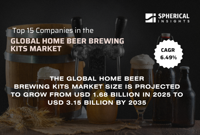 世界の家庭用ビール醸造キット市場における主要企業トップ15（2026年～2035年）：Spherical Insightsによる分析