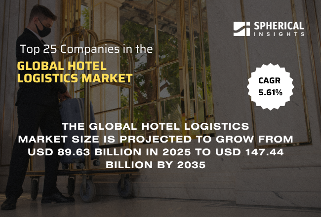 世界のホテル物流市場における主要企業トップ25（2026年～2035年）：Spherical Insightsによる分析