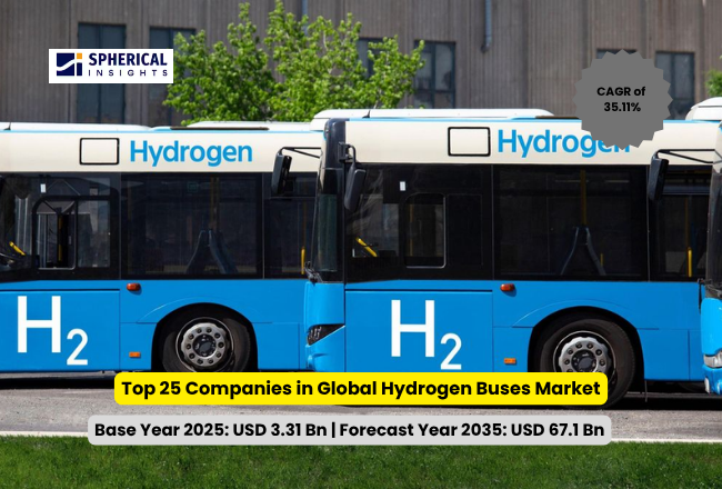 世界の水素バス市場における主要企業トップ25：世界シェア・市場規模・売上高レポート（2026年～2035年）