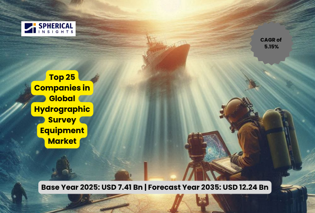 世界の水路測量機器市場における主要企業トップ25（2026年～2035年）：Spherical Insightsによる分析