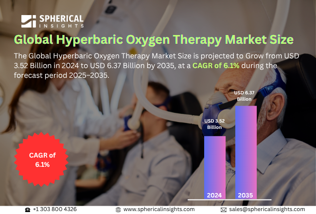 Global Hyperbaric Oxygen Therapy Market