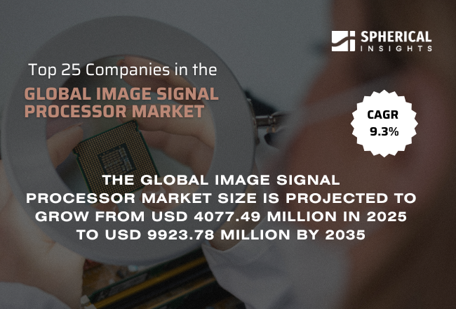 世界の画像信号処理（ISP）市場における主要企業トップ25（2026～2035年）：Spherical Insightsによる専門的見解