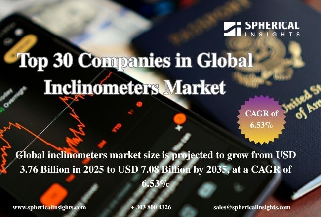 世界の傾斜計市場における主要企業トップ30：Spherical Insightsによる分析（2026～2035年）