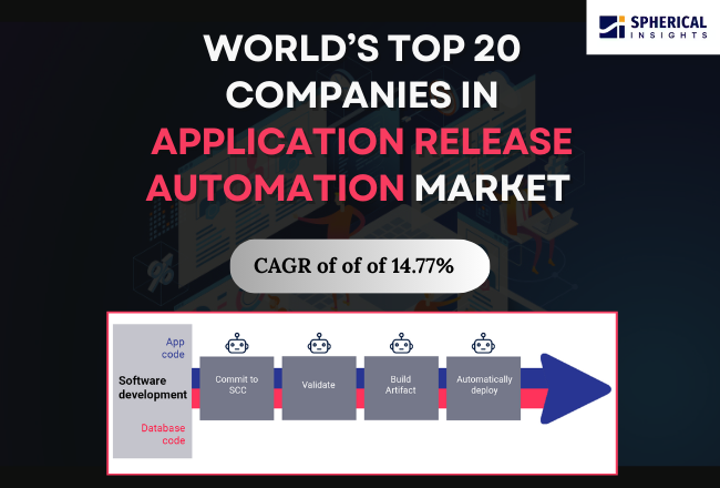 2025 年のアプリケーション リリース自動化市場における世界のトップ 20 企業: Spherical Insights による業界インテリジェンス レポート (2024 ～ 2035 年)