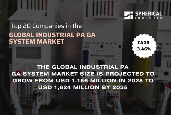 世界の産業用PA/GAシステム市場における主要企業トップ20（2026～2035年）：Spherical Insightsによる専門的見解