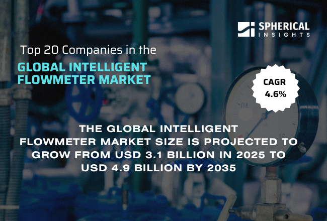 世界のインテリジェント流量計市場における主要企業トップ20（2026～2035年）：Spherical Insightsによる専門的見解