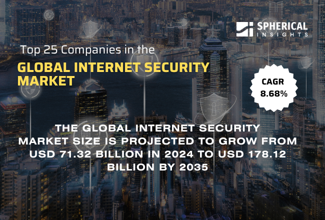 世界のインターネットセキュリティ市場における主要企業トップ25（2024～2035年）：戦略的概要と今後の動向（2024～2035年）