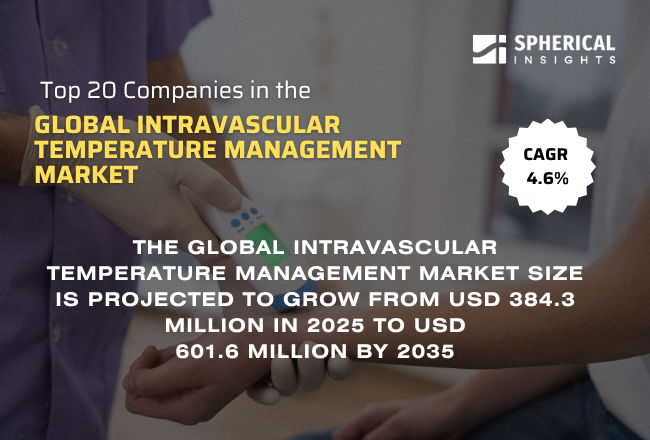 世界の血管内温度管理市場におけるトップ20企業（2026年～2035年）：Spherical Insightsによる専門家の見解