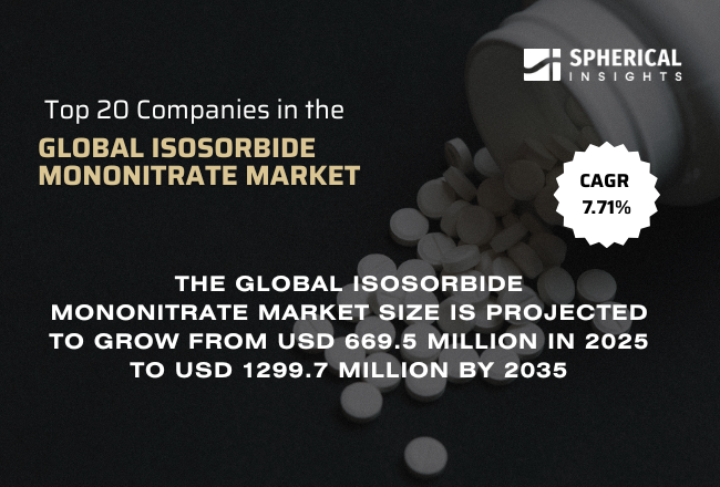 世界のイソソルビドモノニトラート市場における上位20社（2026年～2035年）：Spherical Insightsによる分析
