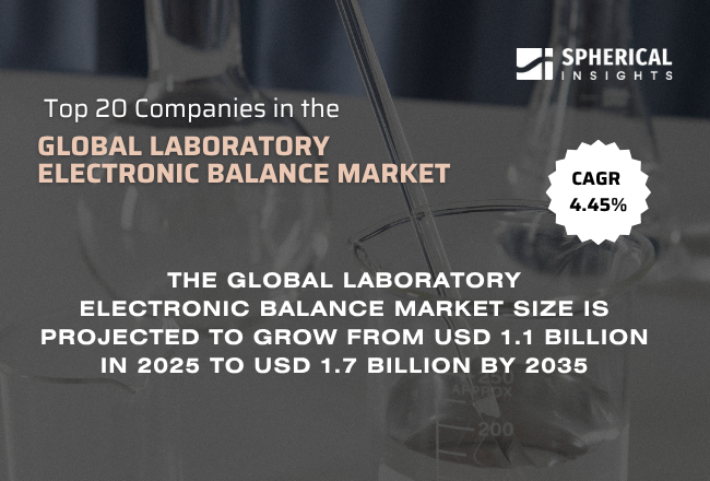 世界のラボ用電子天秤市場のトップ20企業：Spherical Insightsによる業界インテリジェンスレポート（2026–2035）
