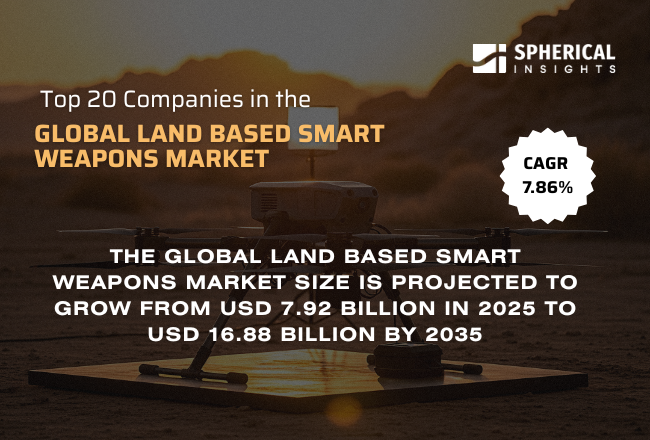 世界の陸上型スマート兵器市場におけるトップ20企業（2026年～2035年）：Spherical Insightsによる専門家の見解
