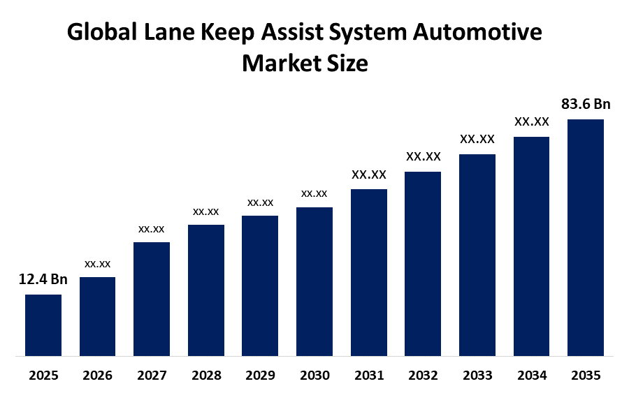 Global Lane Keep Assist System Automotive Market 