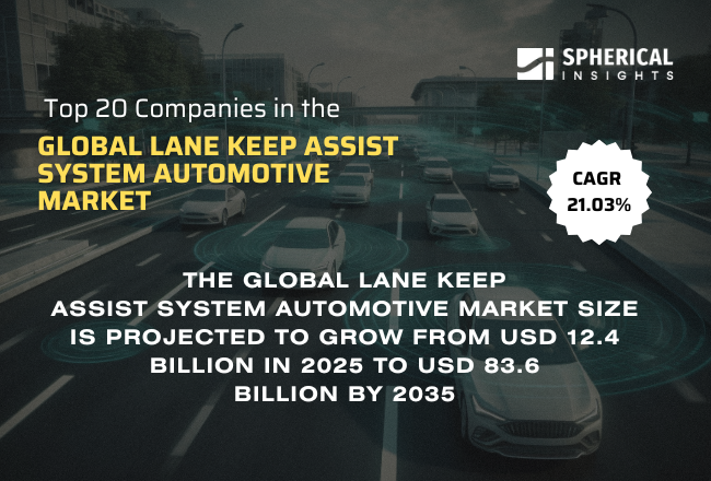 世界の車線維持支援システム自動車市場におけるトップ20企業（2026年～2035年）：Spherical Insightsによる専門家の見解