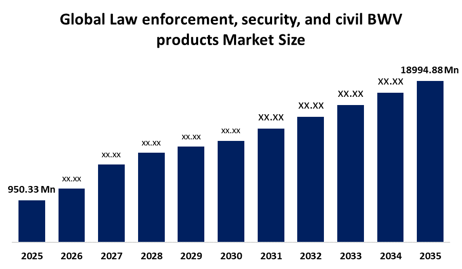 Global Law Enforcement and Security and Civil BWV Products Market