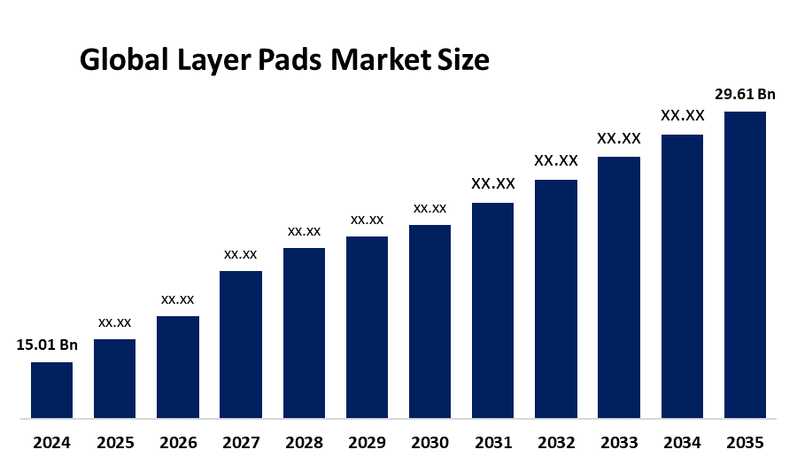 Global Layer Pads Market