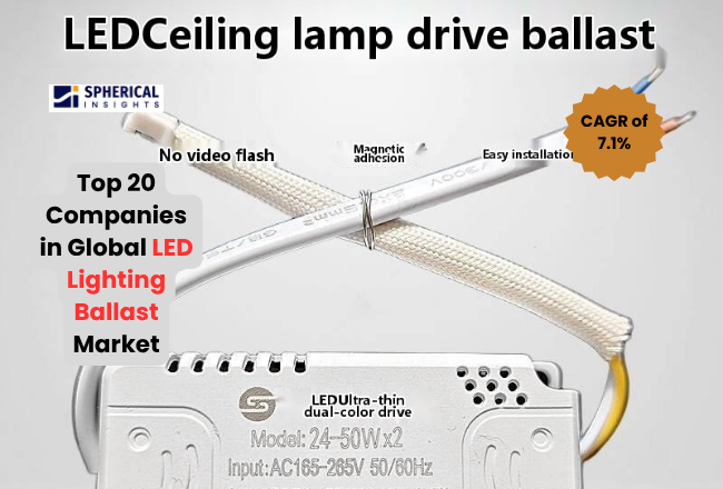 世界のLED照明用安定器市場における主要企業トップ20（2026年～2035年）：Spherical Insightsによる分析