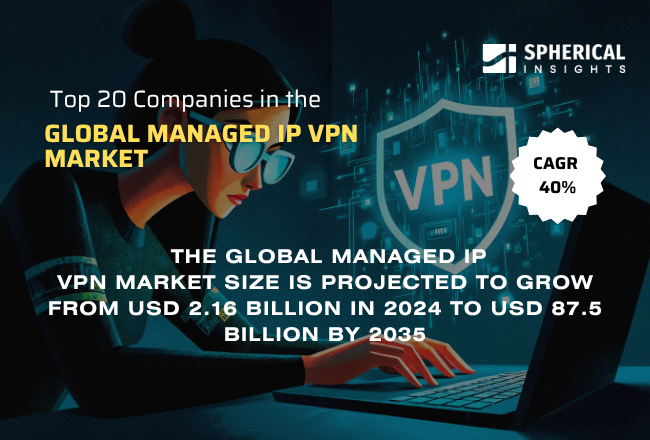 世界のマネージドIP VPN市場における主要企業トップ20（2025～2035年）：Spherical Insightsによる専門的見解