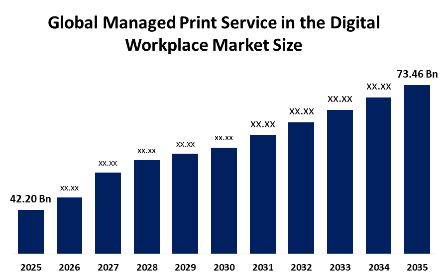 Global Managed Print Service in the Digital Workplace Market