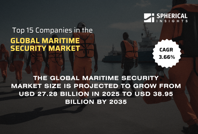 世界の海上セキュリティ市場の上位 15 社 (2026 ～ 2035 年): Spherical Insights による専門家の見解