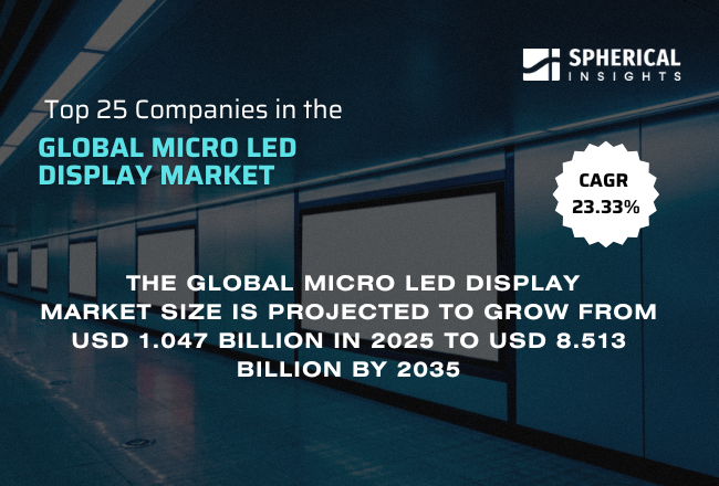 世界のマイクロ LED ディスプレイ市場の上位 25 社 (2026 ～ 2035 年): Spherical Insights による専門家の見解