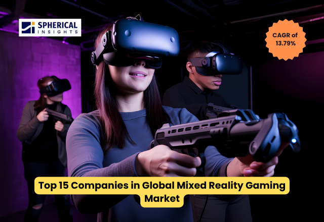 世界の複合現実（MR）ゲーミング市場における主要企業トップ15（2026～2035年）：Spherical Insightsによる専門的見解