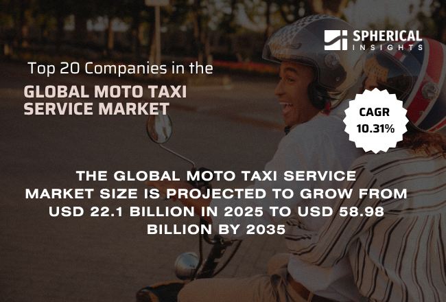 世界のバイクタクシーサービス市場における主要企業トップ20（2026年～2035年）：Spherical Insightsによる分析