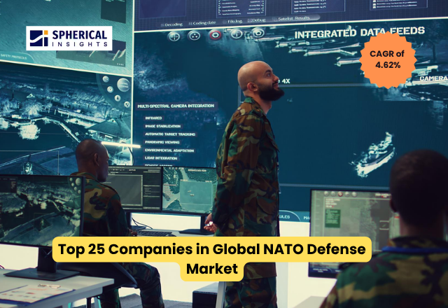 世界のNATO防衛市場における主要企業トップ25：2035年までの統計レポート