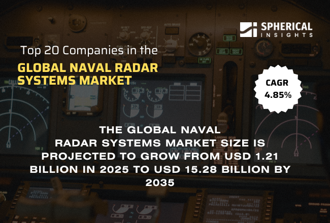 世界の海軍レーダーシステム市場のトップ20企業2025年：市場調査レポート（2026年から2035年）