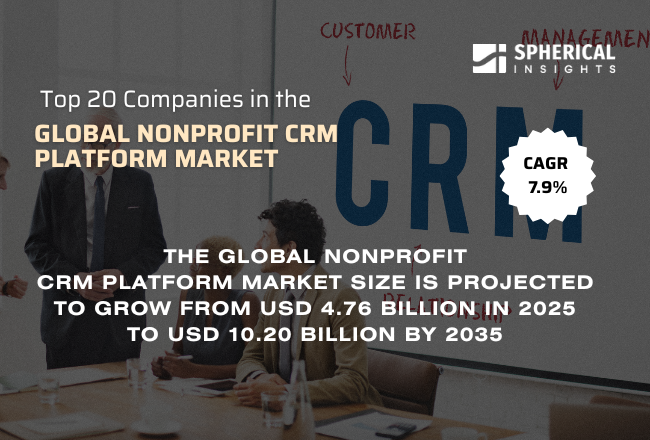世界の非営利CRMプラットフォーム市場のトップ20企業2025年：市場調査レポート（2026年から2035年）