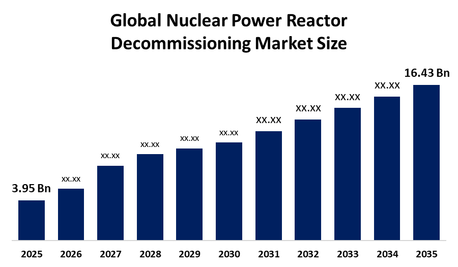 世界の原子力発電炉廃止措置市場