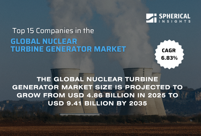 世界の原子力タービン発電機市場におけるトップ15企業（2026年～2035年）：競合分析と予測
