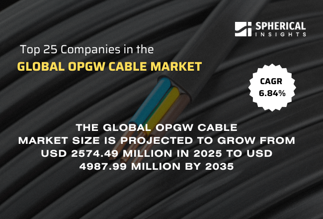 世界のOPGWケーブル市場における主要企業トップ25（2026～2035年）：Spherical Insightsによる専門的見解