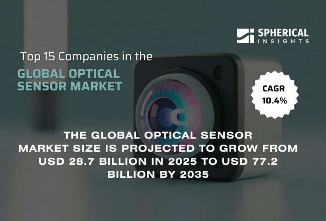 世界の光センサー市場における主要企業トップ15（2026年～2035年）：Spherical Insightsによる分析