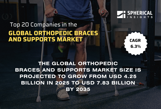 世界の整形外科用装具・サポーター市場におけるトップ20企業（2026年～2035年）：Spherical Insightsによる専門家の見解
