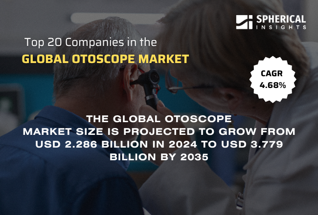 世界の耳鏡市場における主要企業トップ20（2025～2035年）：Spherical Insightsによる専門的見解