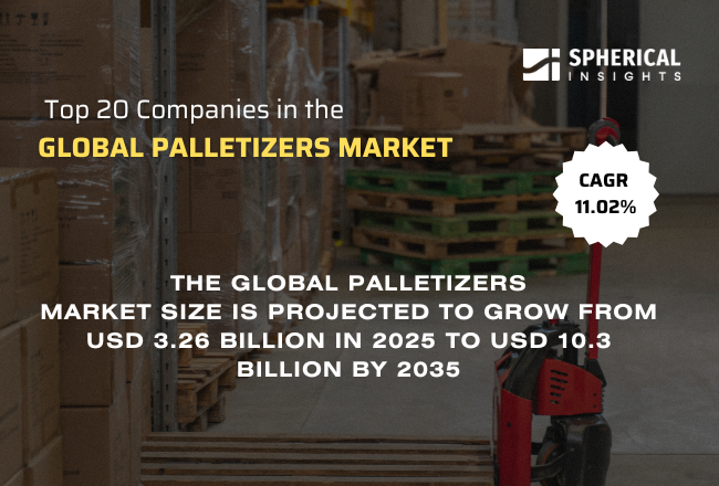 世界のパレタイザー市場におけるトップ20企業（2026年～2035年）：Spherical Insightsによる分析