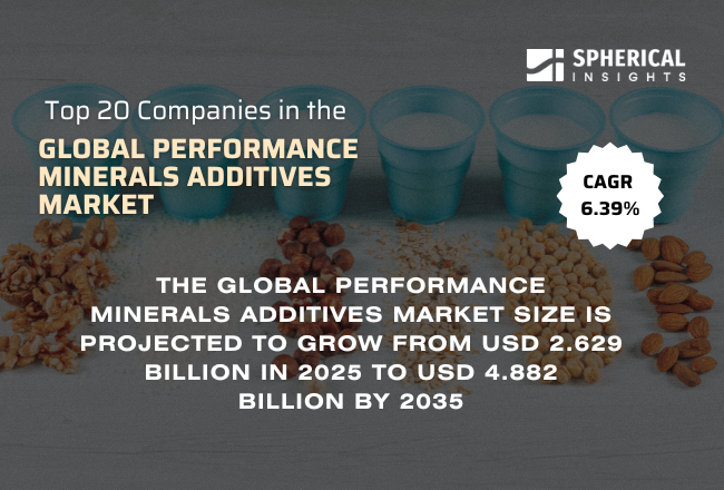 世界の機能性鉱物添加剤市場における主要企業トップ20（2026～2035年）：Spherical Insightsによる専門的見解