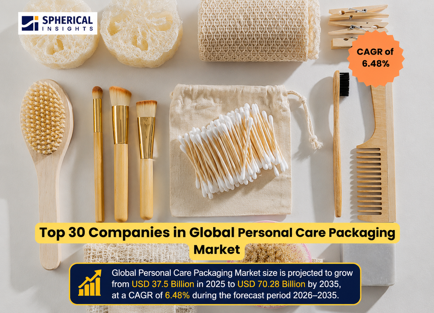 世界のパーソナルケア製品用パッケージ市場における主要企業トップ30（2026～2035年）：Spherical Insightsによる専門的見解