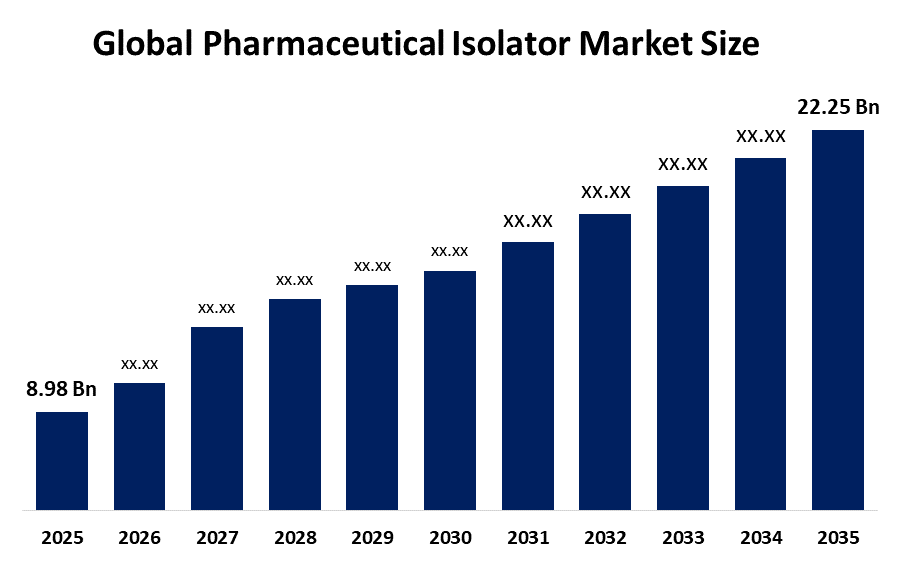 Global Pharmaceutical Isolator Market