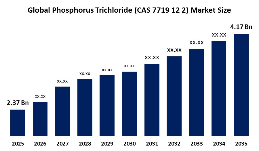 Global Phosphorus Trichloride (CAS 7719 12 2) Market