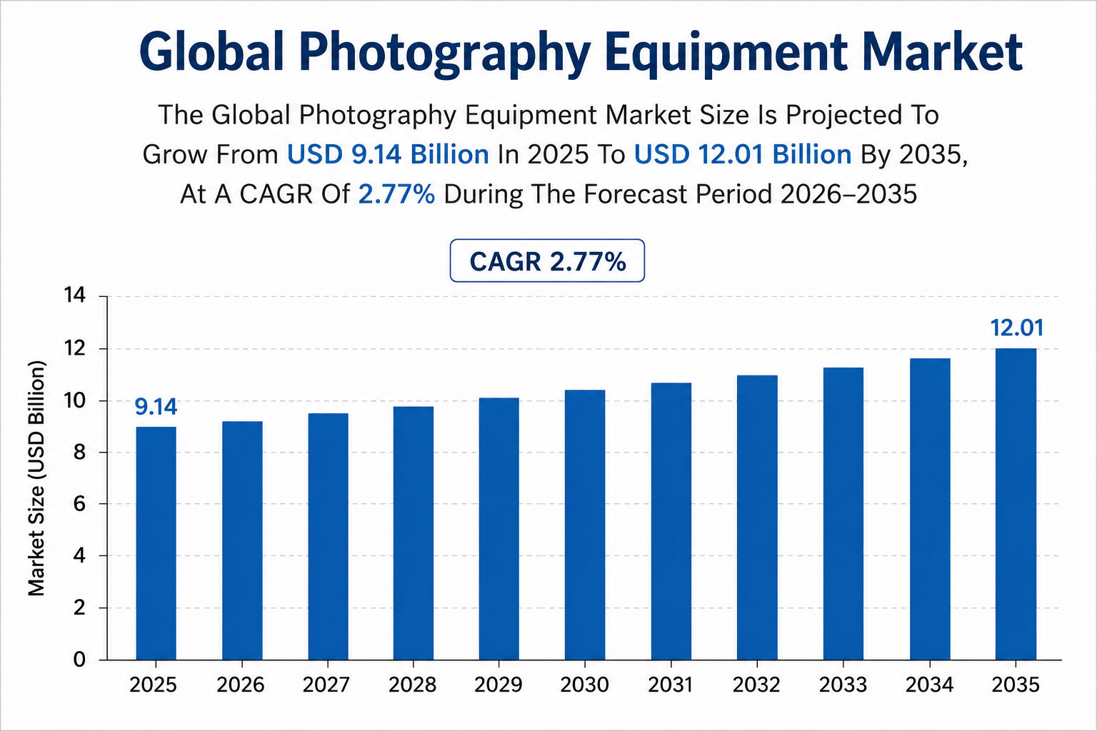 世界の写真機材市場における主要企業トップ35（2026～2035年）：2035年までの統計レポート