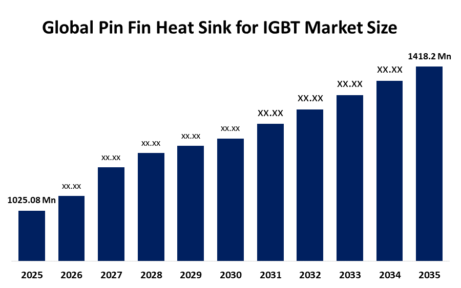 Global Pin Fin Heat Sink for IGBT Market