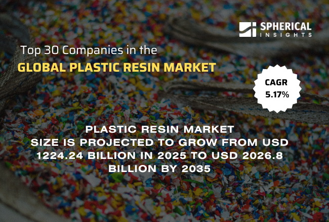 世界のプラスチック樹脂市場における主要企業トップ30（2026～2035年）：Spherical Insightsによる専門的見解