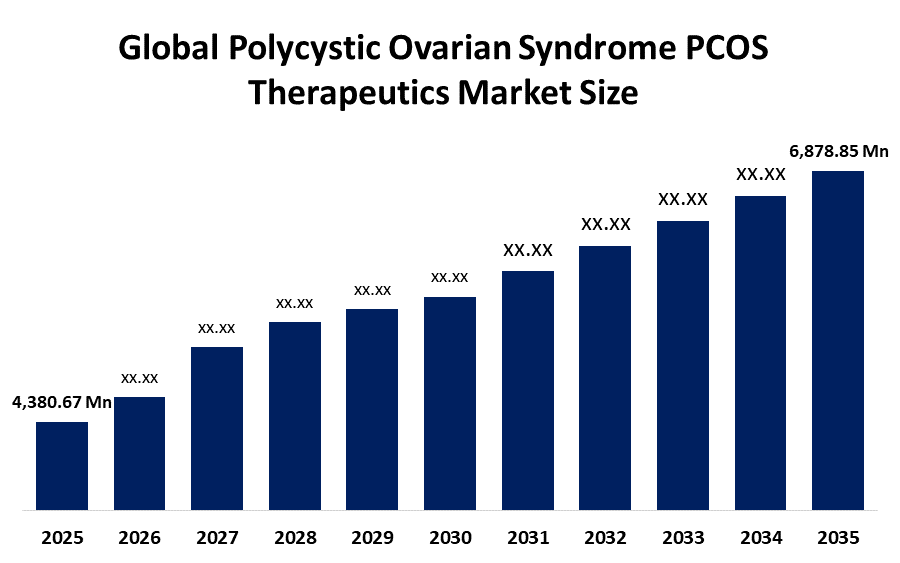 世界の多嚢胞性卵巣症候群（PCOS）治療薬市場