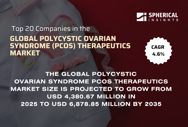 世界の多嚢胞性卵巣症候群（PCOS）治療薬市場における主要企業トップ20（2026年～2035年）：Spherical Insightsによる専門的見解