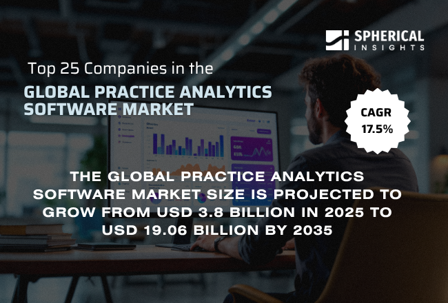 世界の診療分析（Practice Analytics）ソフトウェア市場における主要企業トップ25：世界シェア・市場規模・収益レポート（2026～2035年）