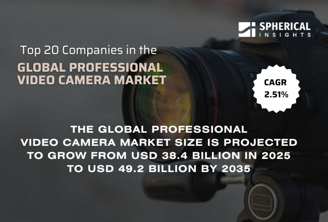 世界の業務用ビデオカメラ市場におけるトップ20企業：Spherical Insightsによる業界インテリジェンスレポート（2026年～2035年）