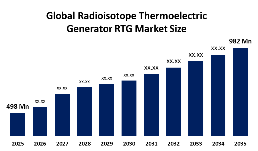 世界の放射性同位体熱電発電機(RTG)市場